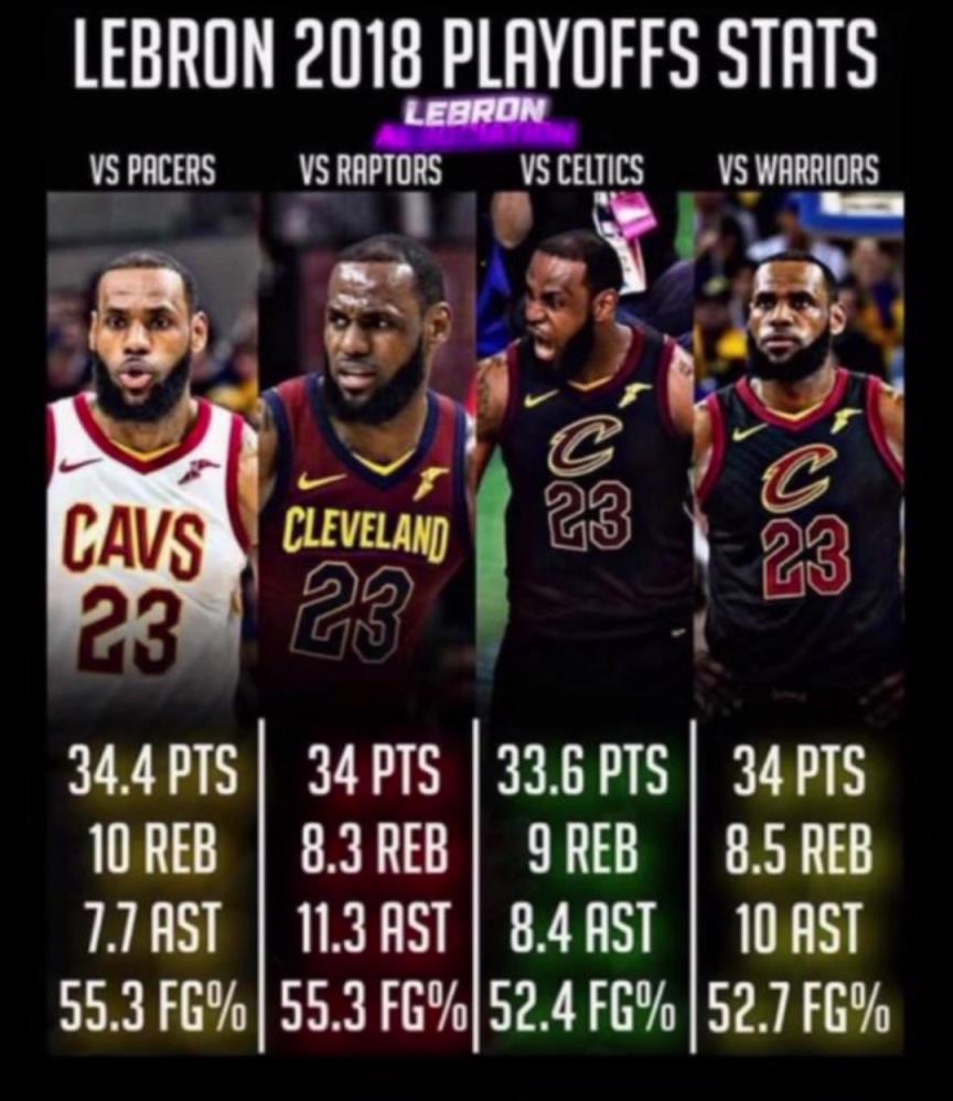 如果2018的滅霸詹重現(xiàn)，那五個(gè)字應(yīng)該是穩(wěn)的